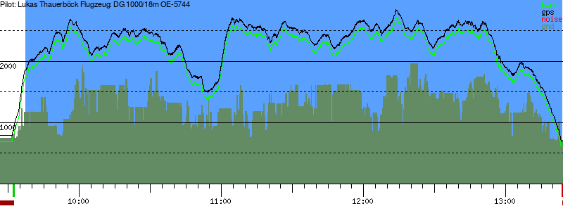 Barometer